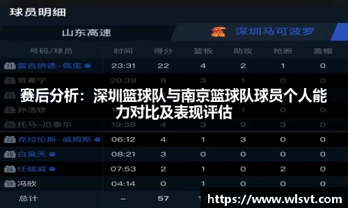 赛后分析：深圳篮球队与南京篮球队球员个人能力对比及表现评估
